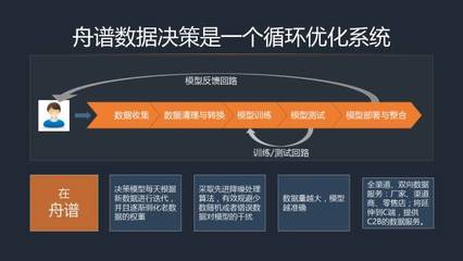 舟譜數(shù)據(jù)麥苗 中國流通大數(shù)據(jù)升級需從零構(gòu)建數(shù)據(jù)處理體系