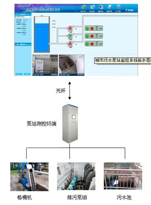 XFWQX-污水泵站遠程監(jiān)控系統(tǒng)方案咨詢及商務(wù)服務(wù)詳解