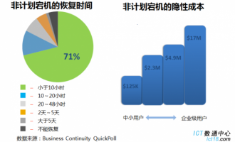 解決方案商務(wù)信息咨詢 驅(qū)動企業(yè)戰(zhàn)略決策的核心服務(wù)