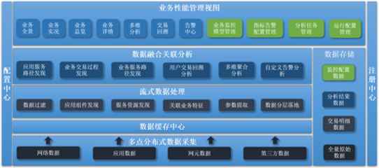 寶蘭德WebGate BPM 賦能運營商核心業(yè)務(wù)系統(tǒng)穩(wěn)定運行與高效數(shù)據(jù)處理