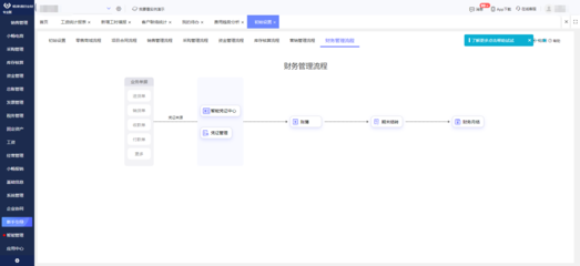 泰州倉儲ERP軟件報價與數(shù)據(jù)處理方案解析