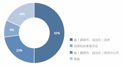 《2020年中國政務(wù)數(shù)據(jù)治理發(fā)展報(bào)告 數(shù)據(jù)處理篇》