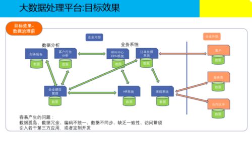 大數據治理解決方案助力商務信息咨詢升級