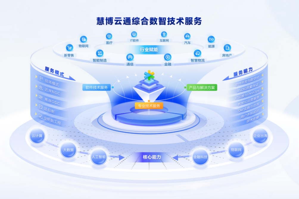 慧博云通亮相第十三屆中國網絡視聽大會 AI驅動新升級，重塑服務生態體系