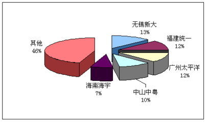 超薄板項(xiàng)目產(chǎn)品市場(chǎng)競(jìng)爭(zhēng)深度調(diào)研及品牌價(jià)值調(diào)查與企業(yè)形象策劃